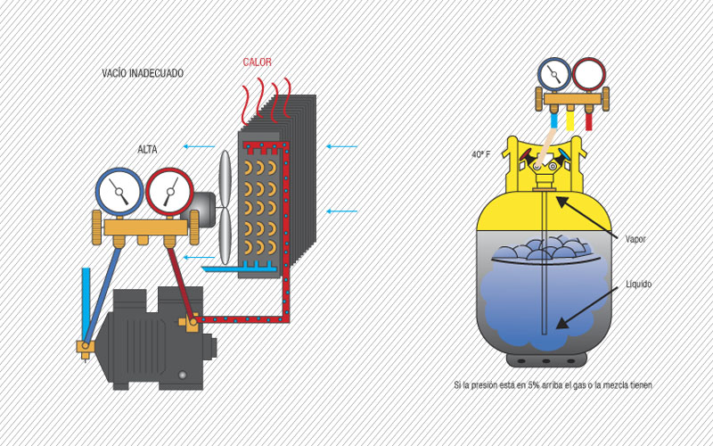 Cómo y por qué limpiar el sistema de refrigeración