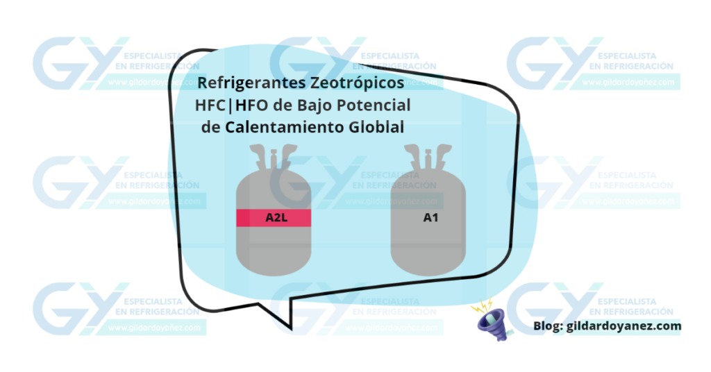 Refrigerantes zeotrópicos HFC HFO de bajo PCG Gildardo Yañez