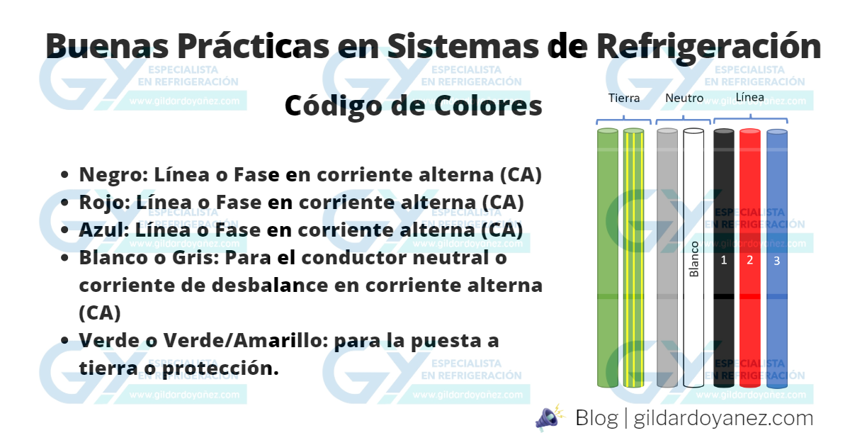 Tipos de cables eléctricos y colores